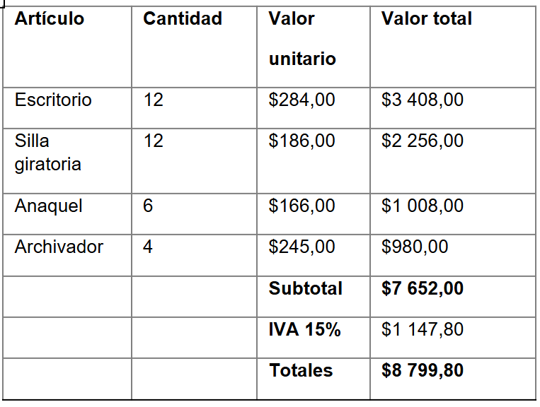 tabla de articulos y precios