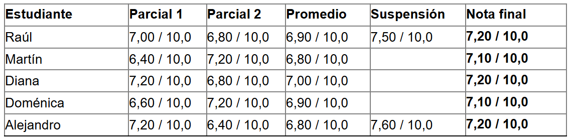 tabla estudiante notas